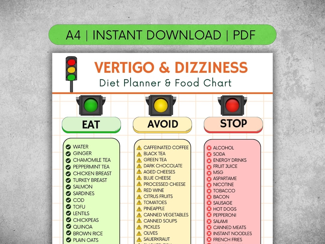 Dizziness Vertigo Food List Printable PDF Foods To Avoid Nausea Dietary Guide For Lightheadedness Vertigo Diet Planner Index Chart Etsy