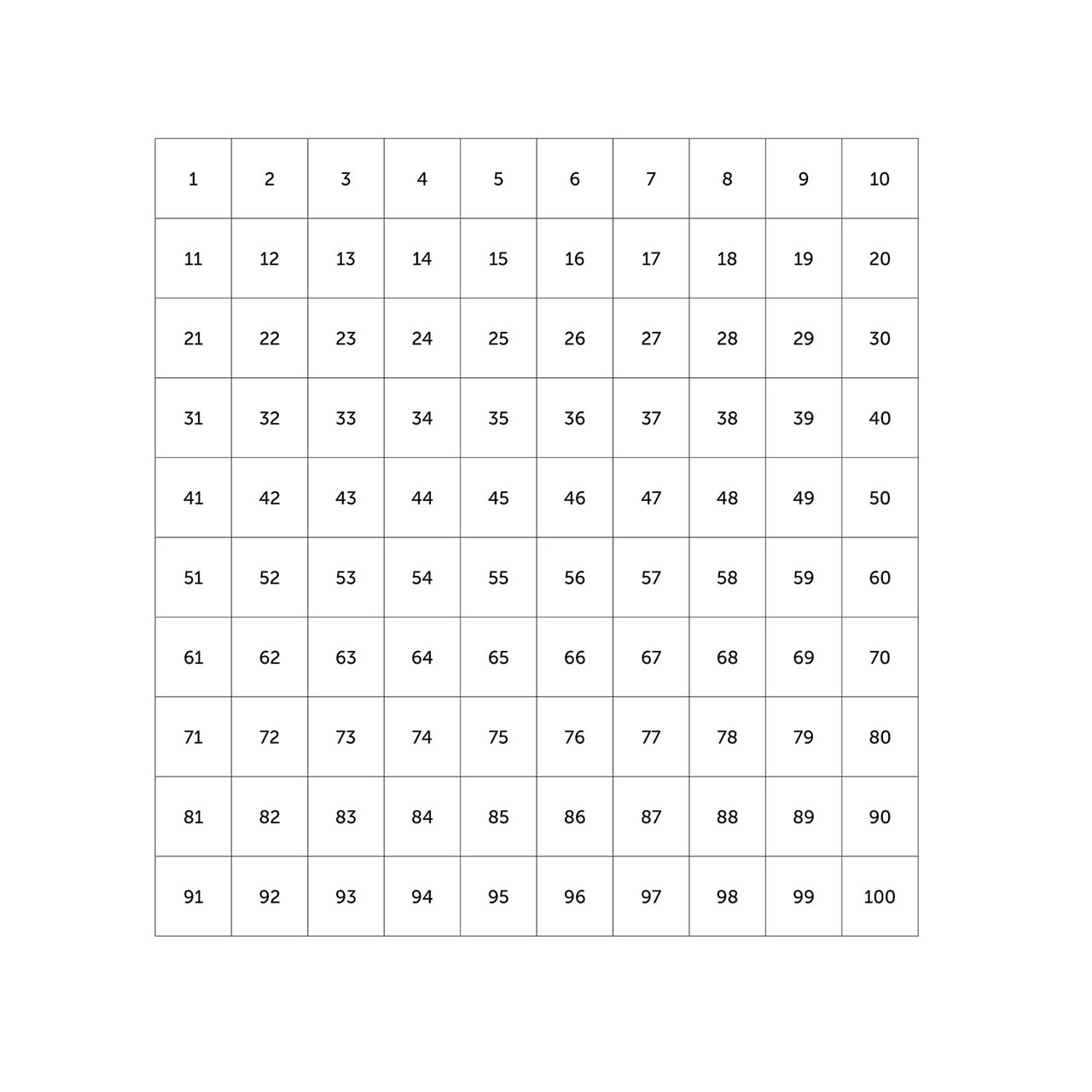 100's chart printable