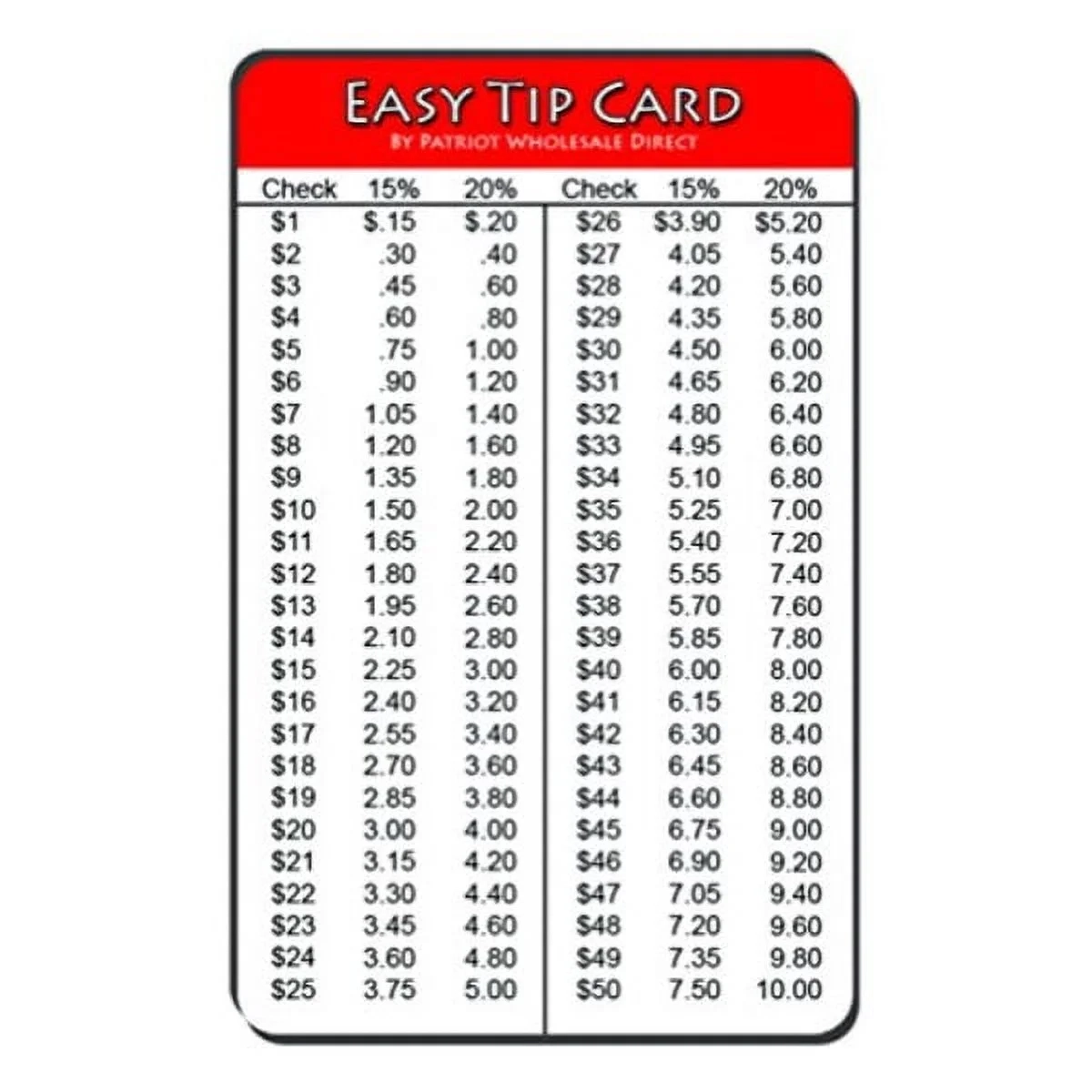 Easy Tip Card For Wallet Or Pocket 1 To 100 With 15 And 20 Tip Amounts Walmart