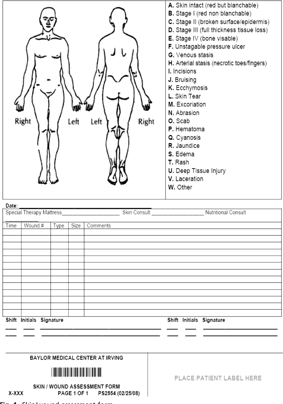 Figure 1 From Driving Hospital acquired Pressure Ulcers To Zero Semantic Scholar