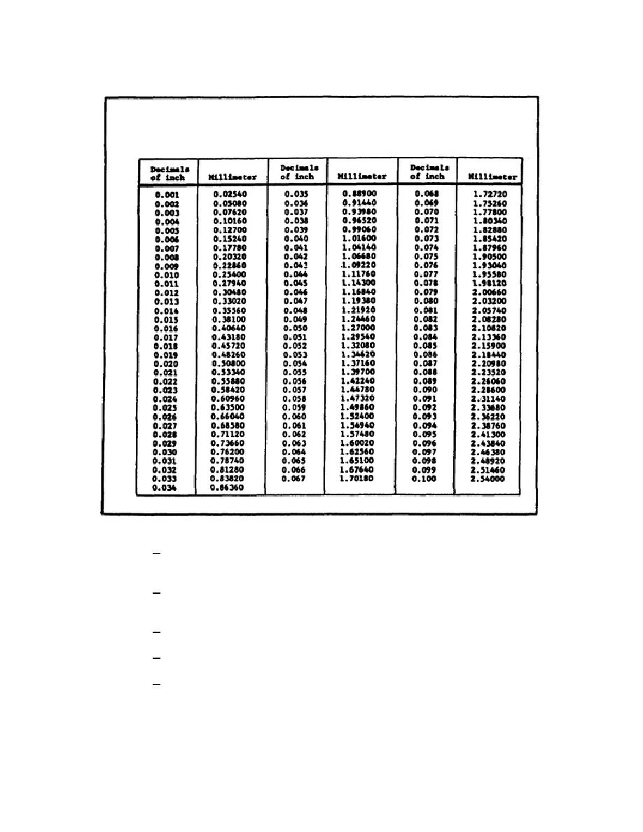 mm to inches chart printable