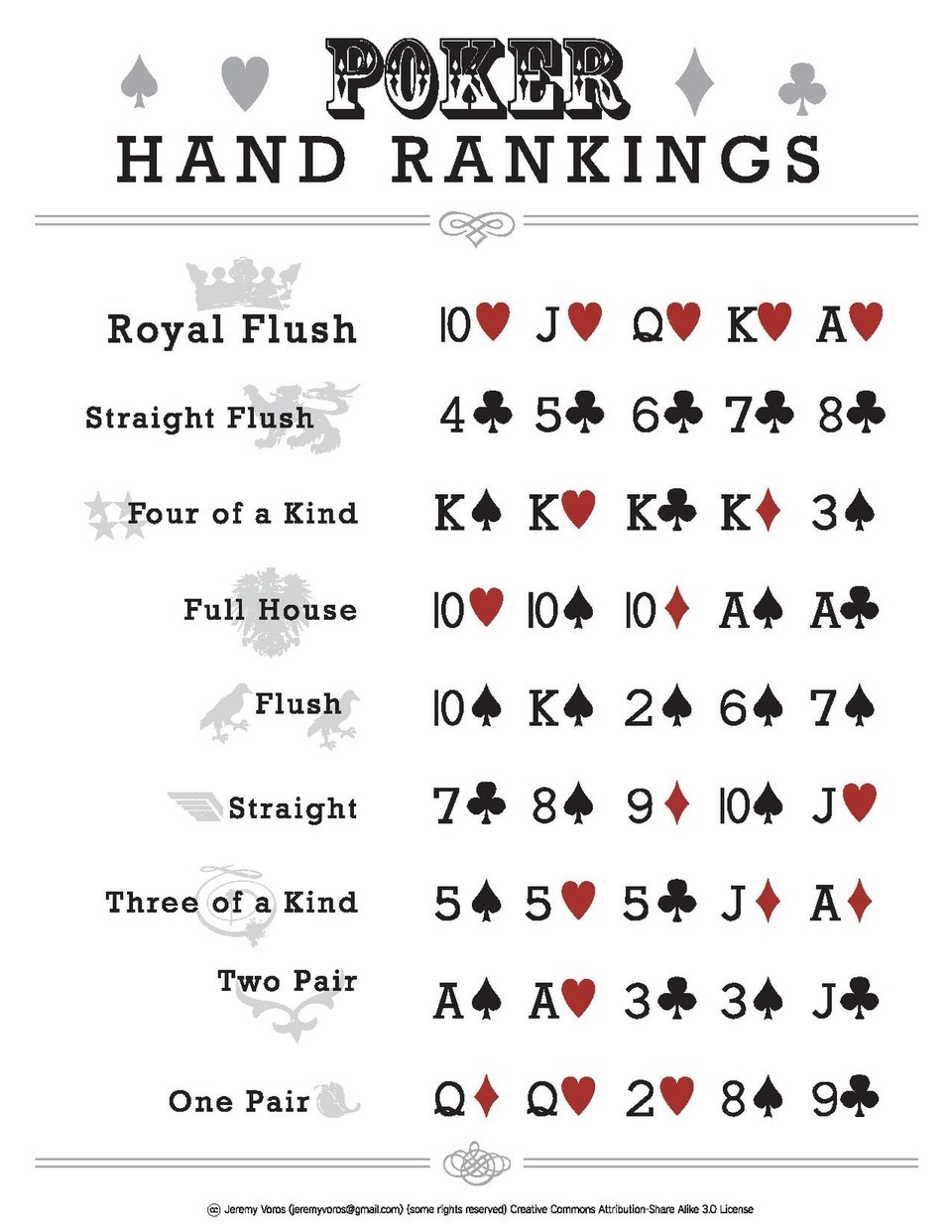 File PokerHandRankings pdf Wikimedia Commons
