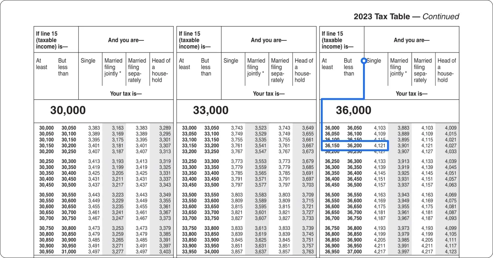 2024 form 1040 instructions printable