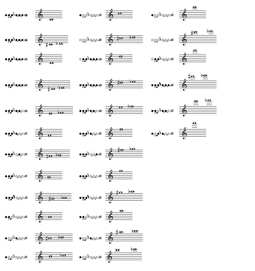 printable flute finger chart
