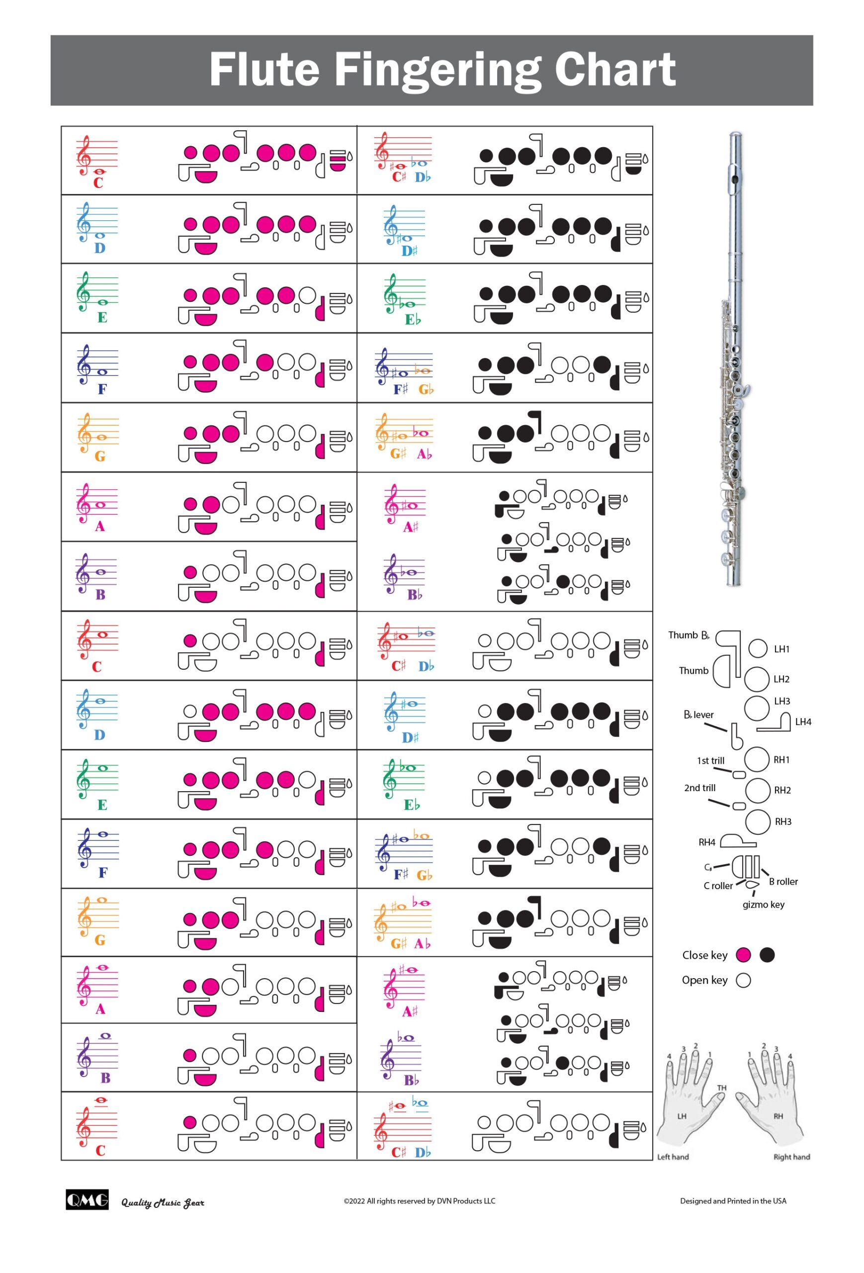 Flute Fingering Chart With Color coded Notes Learn Flute Technique Suitable For All Levels Made In The USA Etsy New Zealand