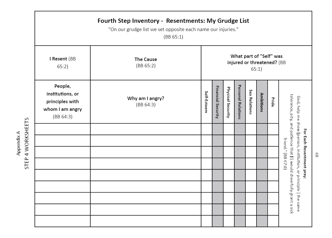 Fourth Step Inventory Worksheet Printable Study Planner