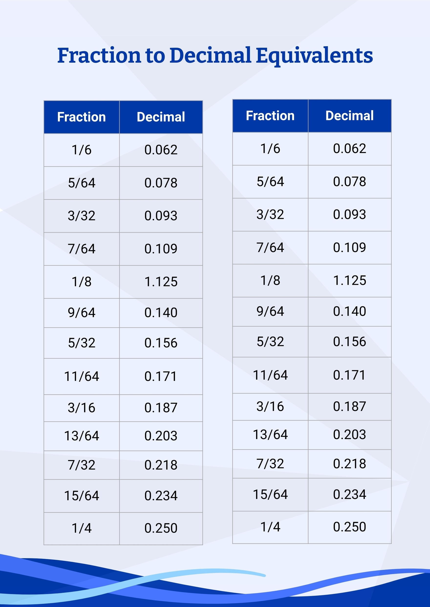fraction decimal chart printable