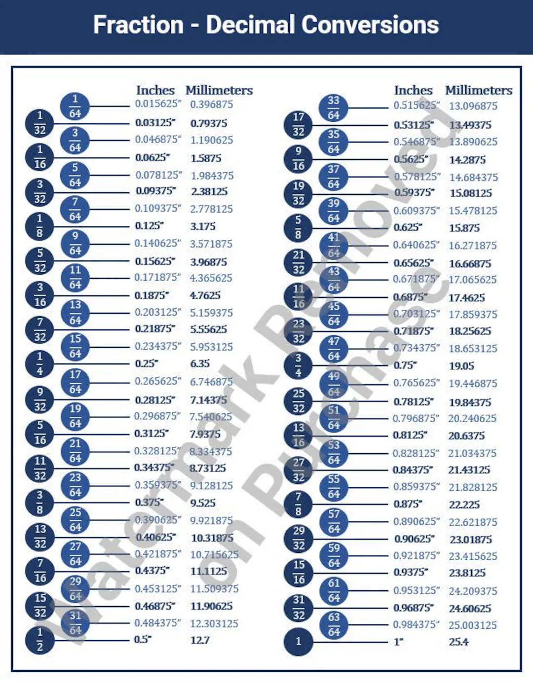 printable fraction decimal chart