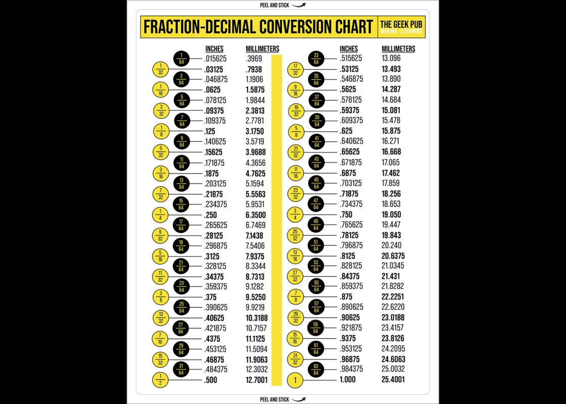 Fraction To Decimal Conversion Chart The Geek Pub