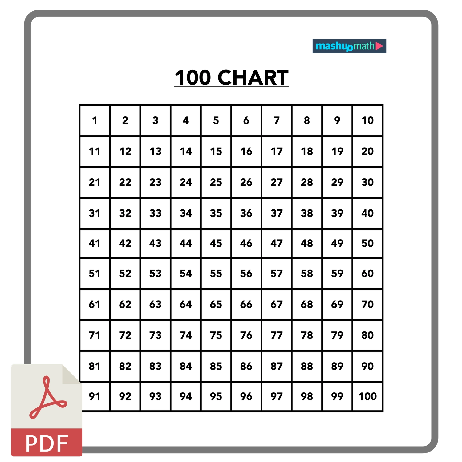 chart of 100 numbers