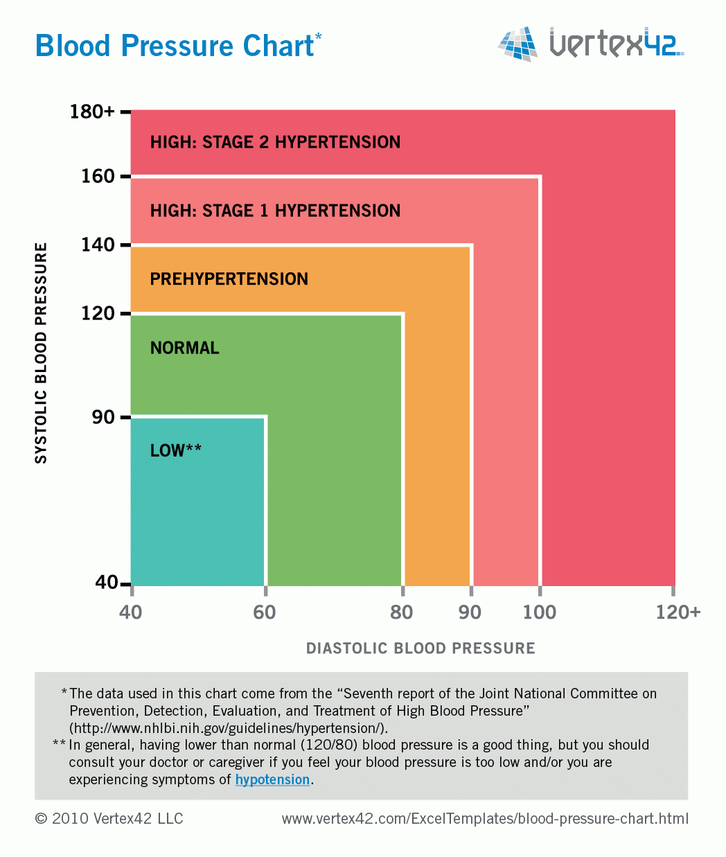blood pressure chart free printable