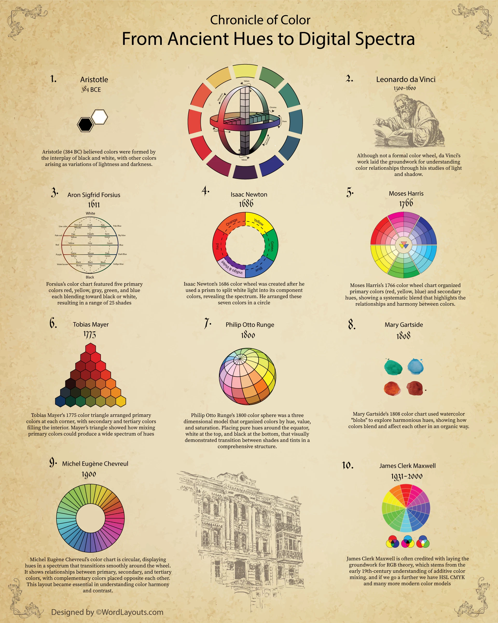 colour wheel chart printable