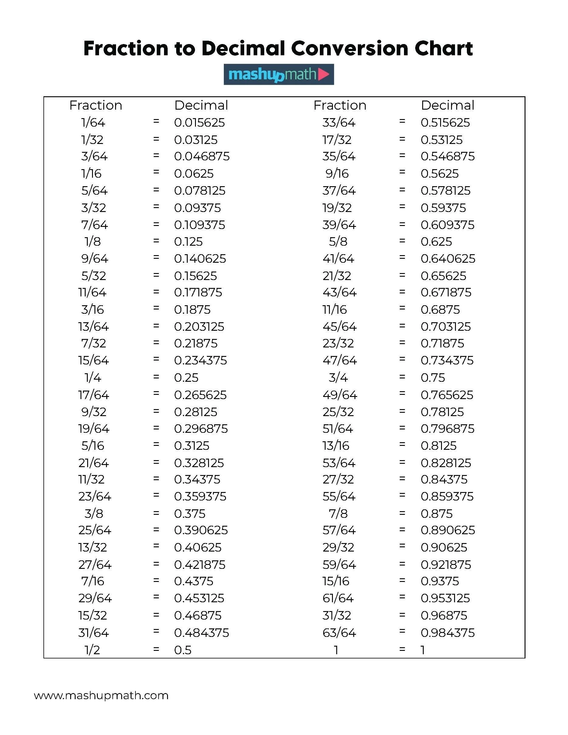 fraction decimal conversion chart printable
