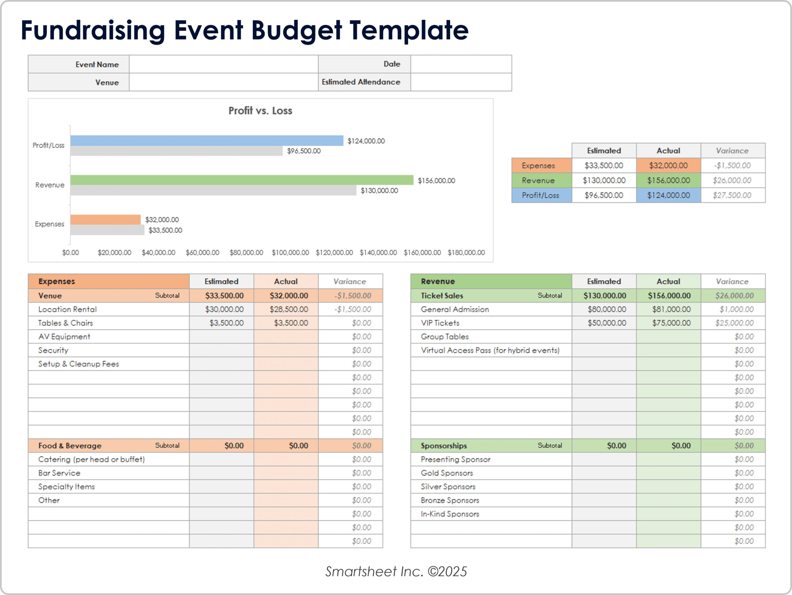 Free Event Budget Templates Excel PDF