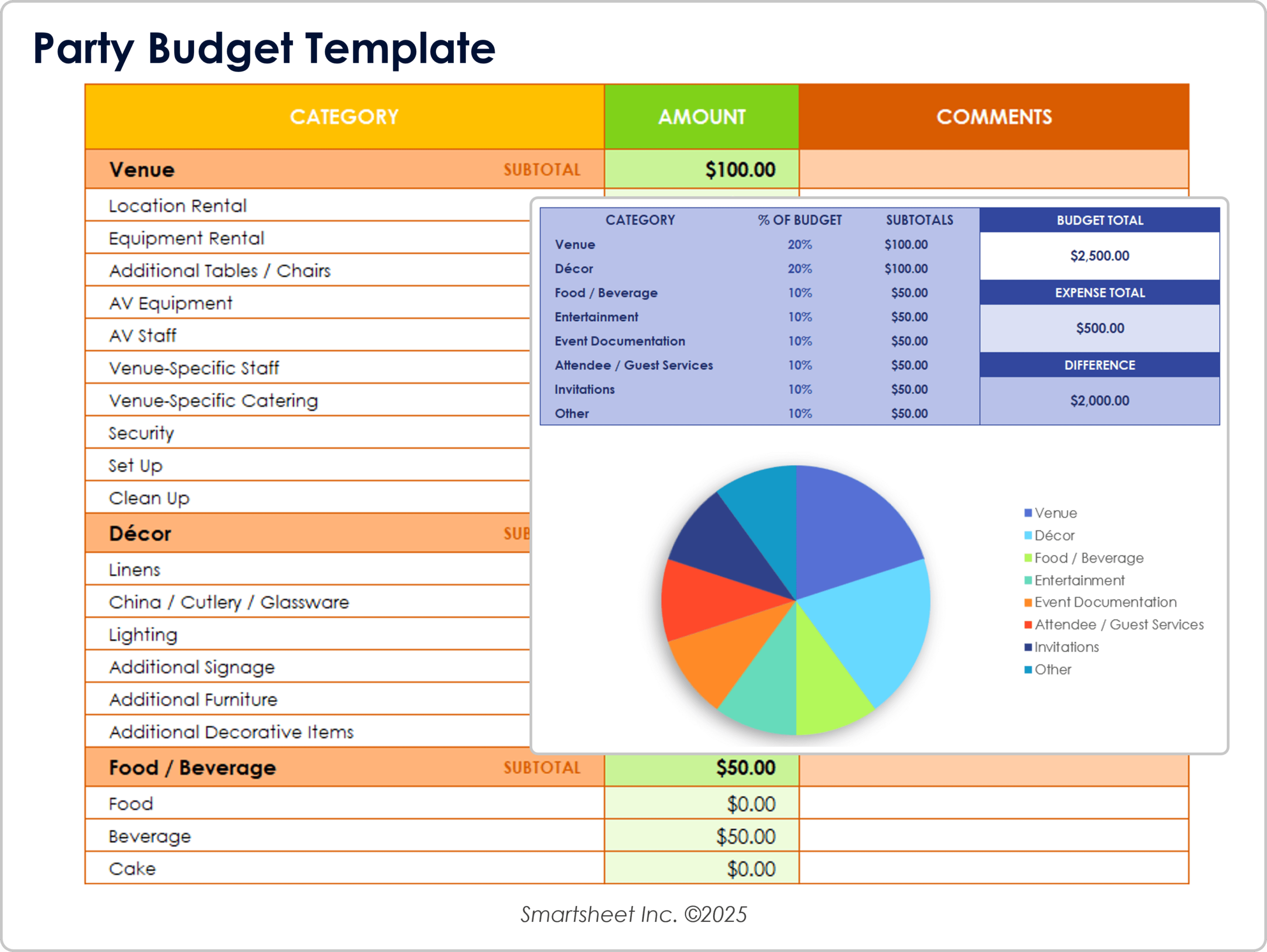 Free Event Budget Templates Excel PDF