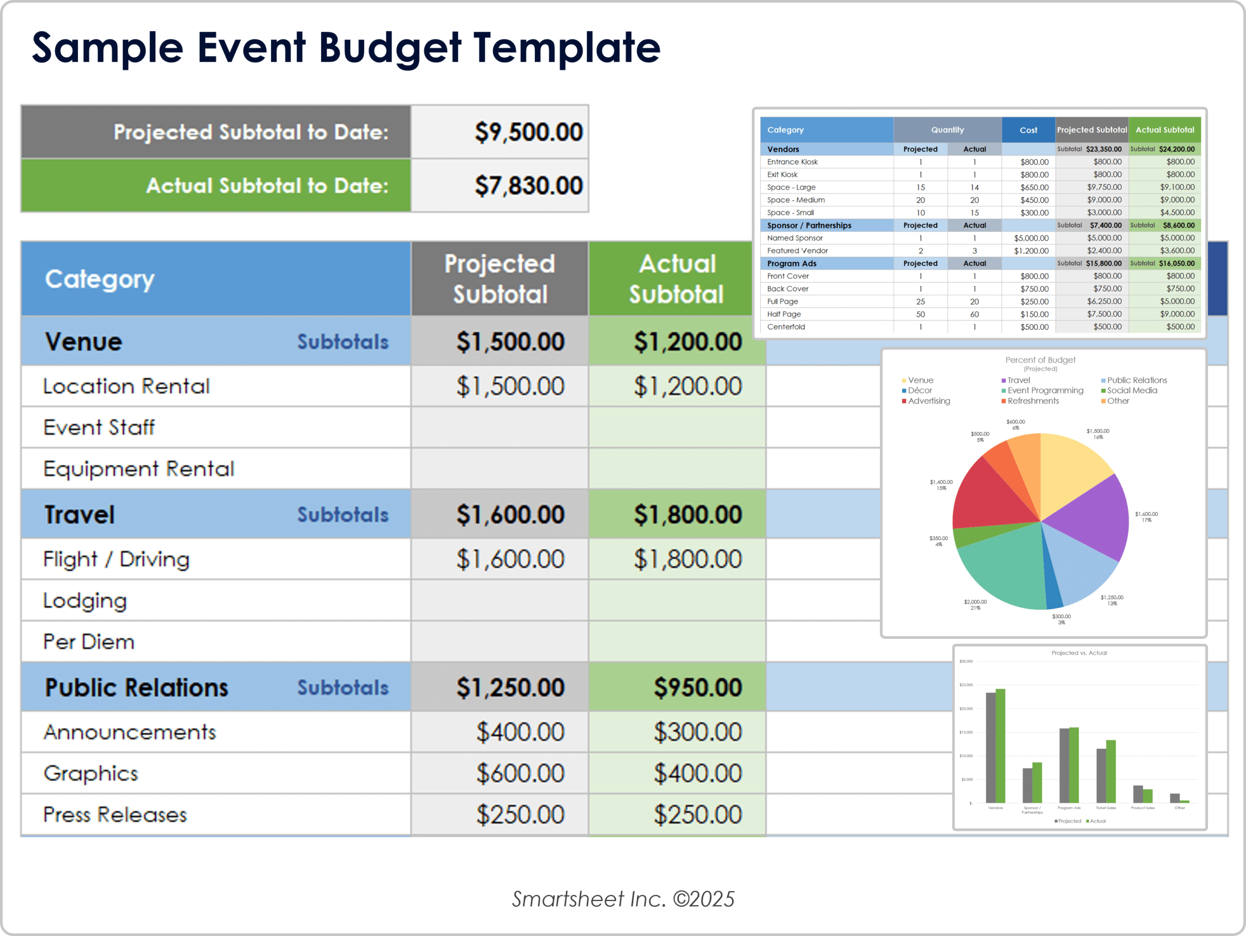 Free Event Budget Templates Excel PDF
