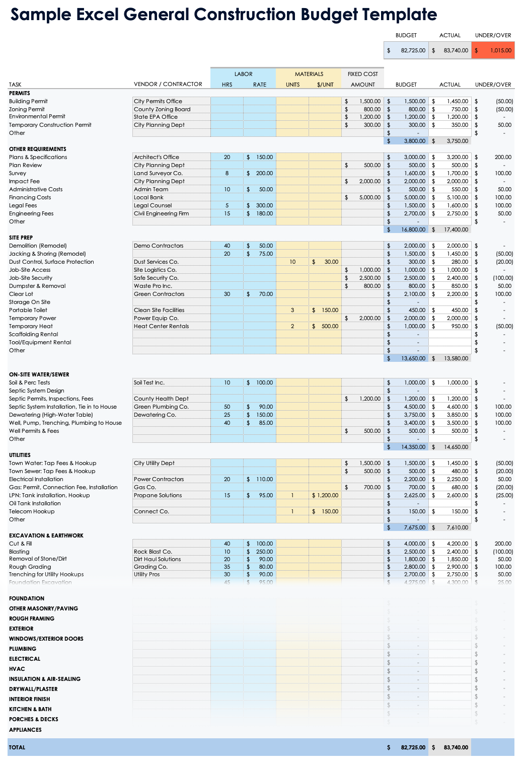 construction project budget template