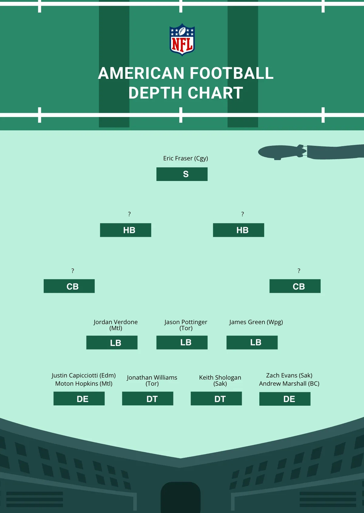 Free Football Depth Chart Templates Editable And Printable