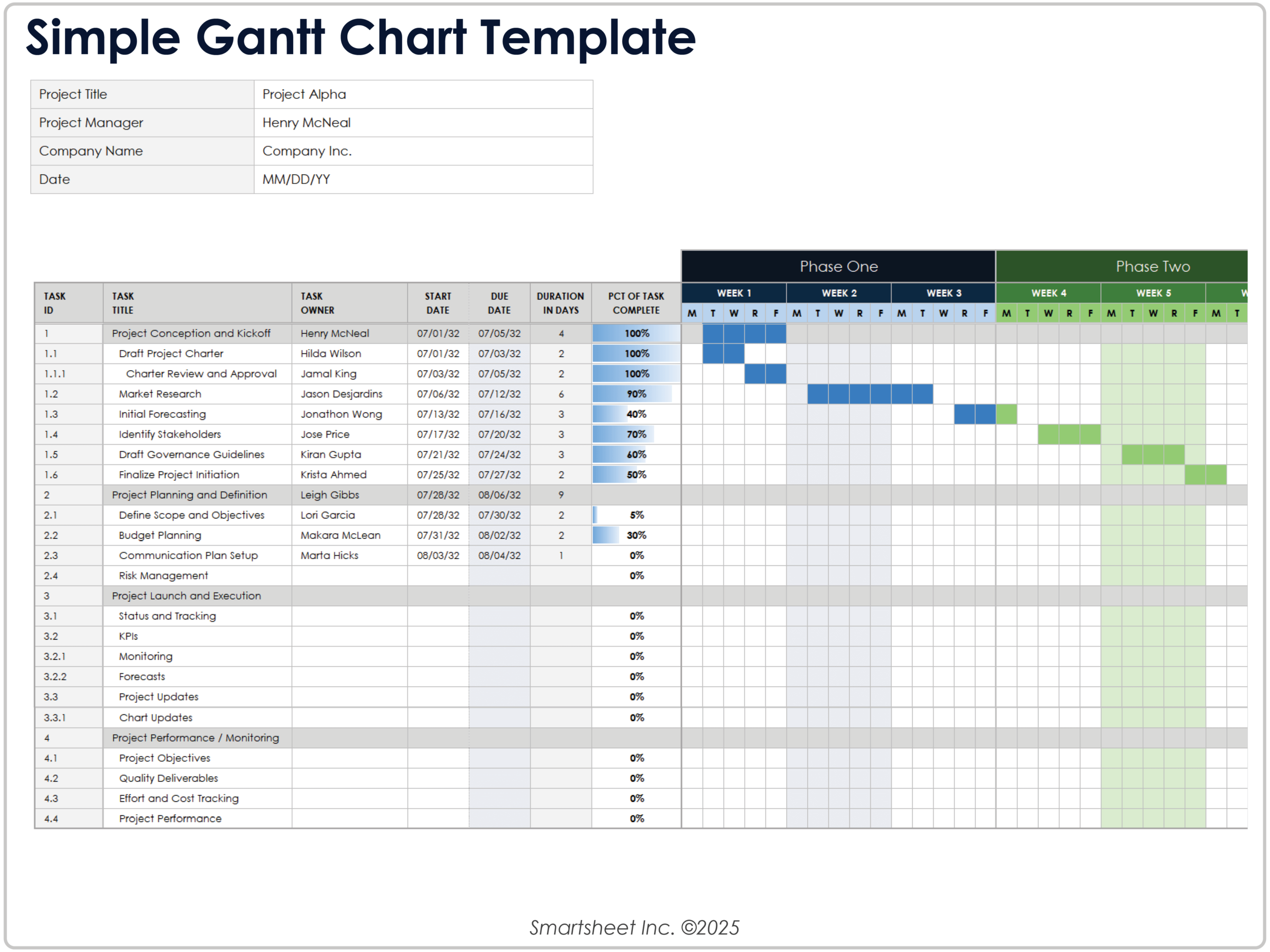 Free Google Sheets Gantt Chart Templates