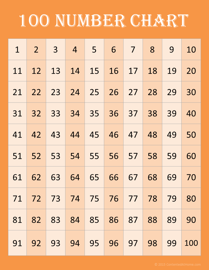 one hundred number chart printables