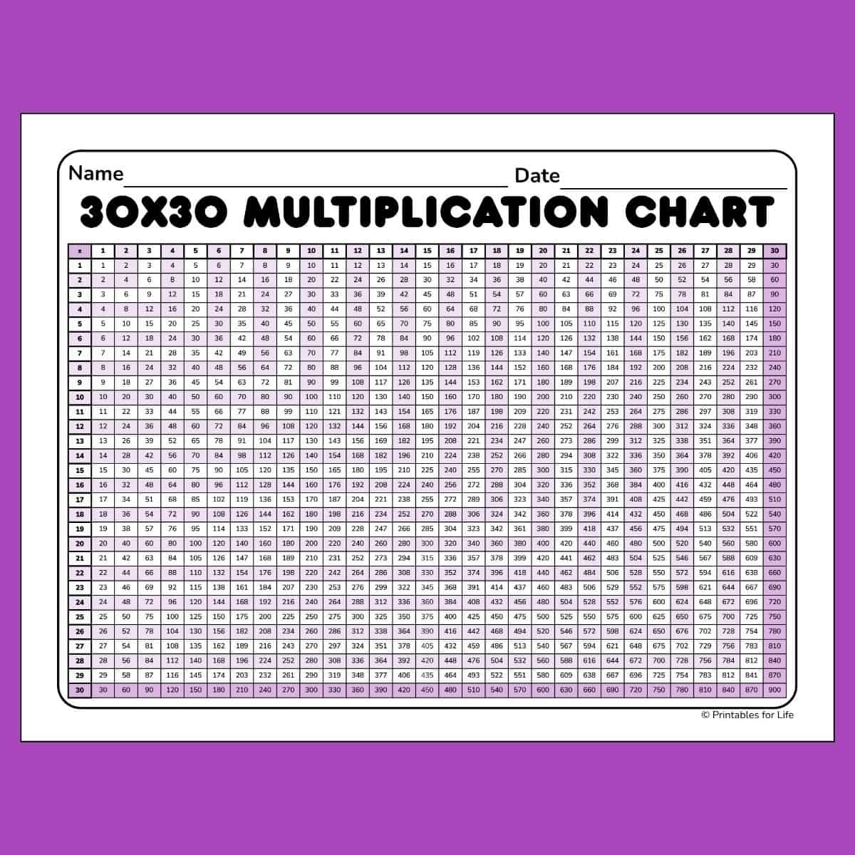 multiplication chart from 1 to 30