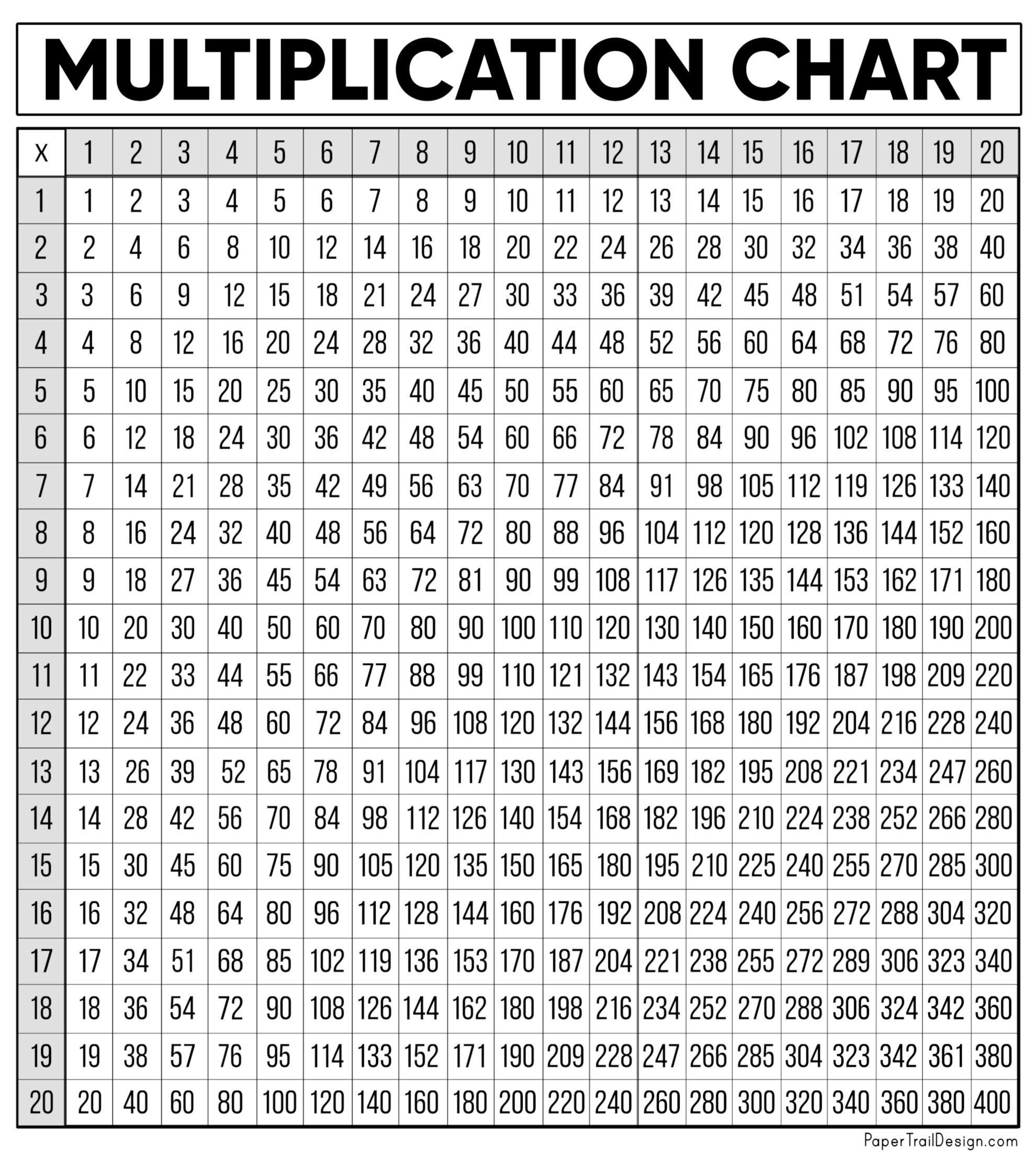 multiplication chart black and white