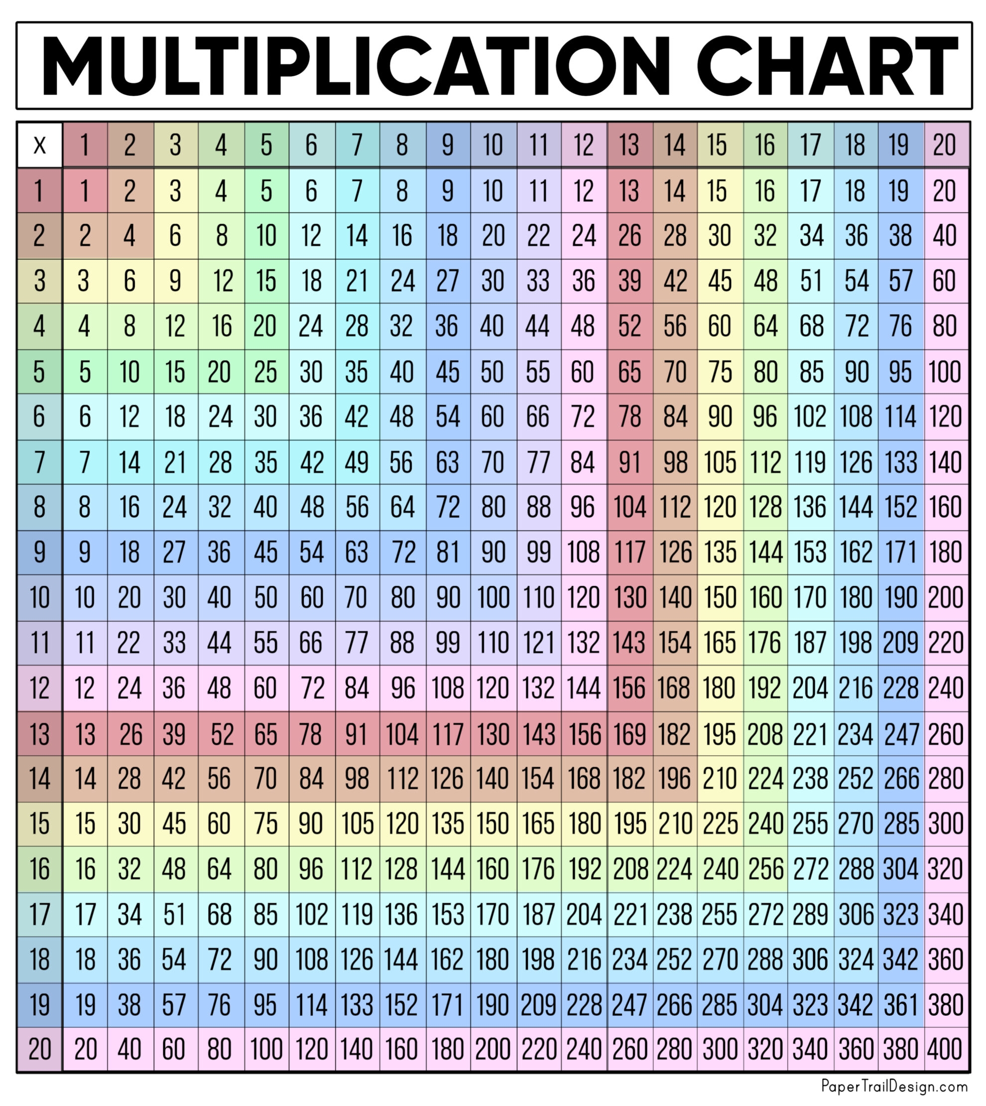 multiplication chart in color