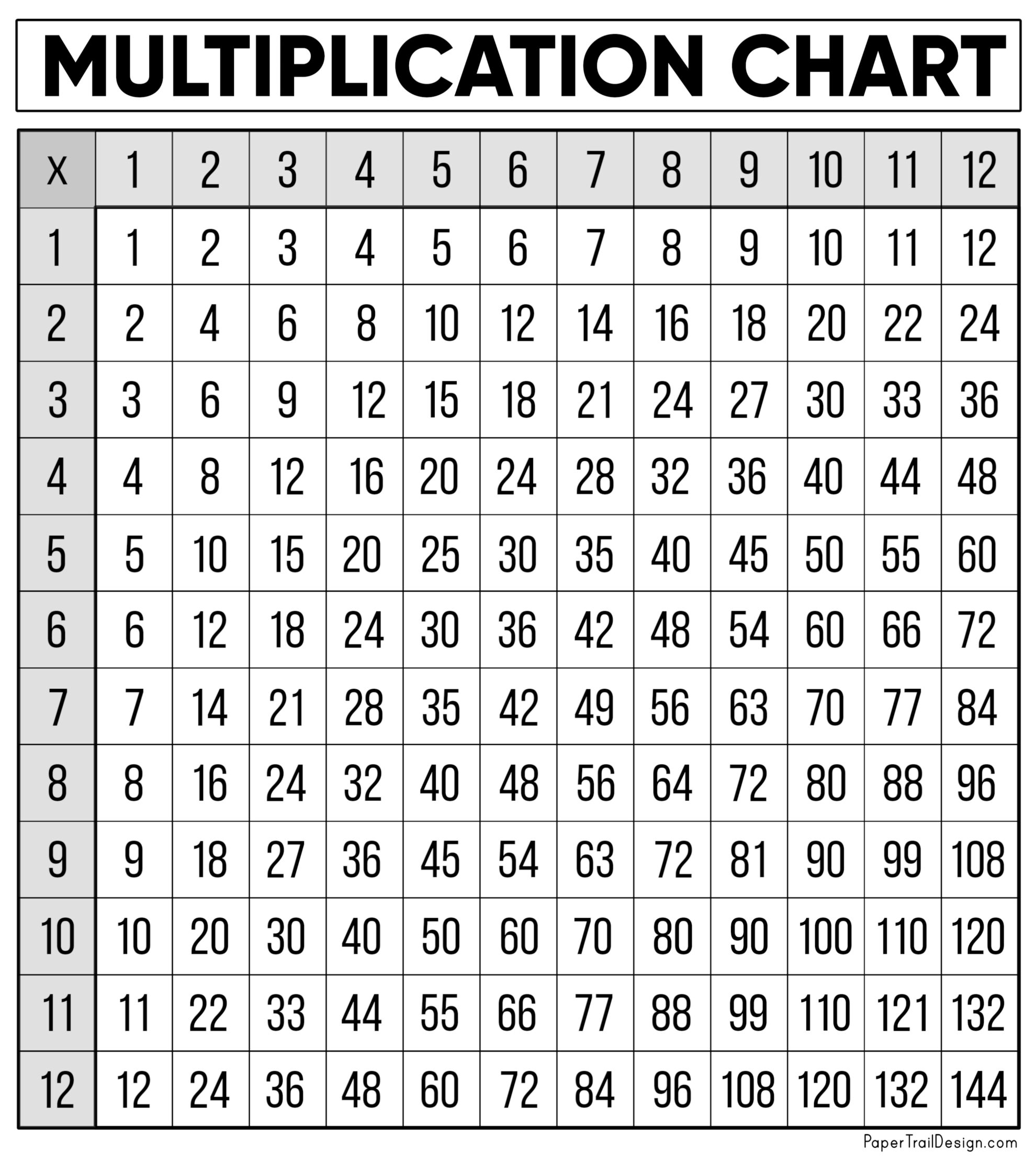 free printable times table chart