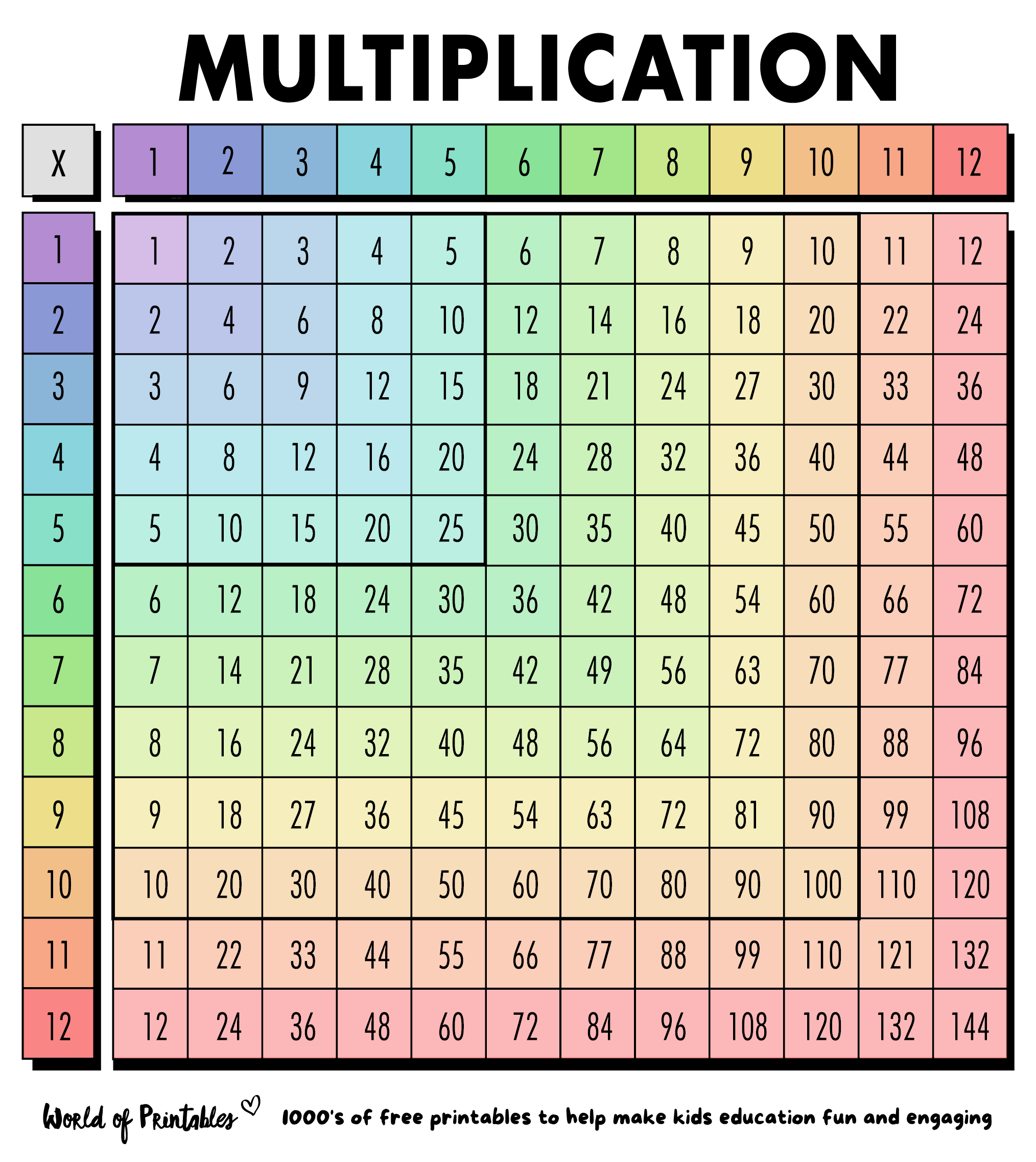 show me the multiplication chart