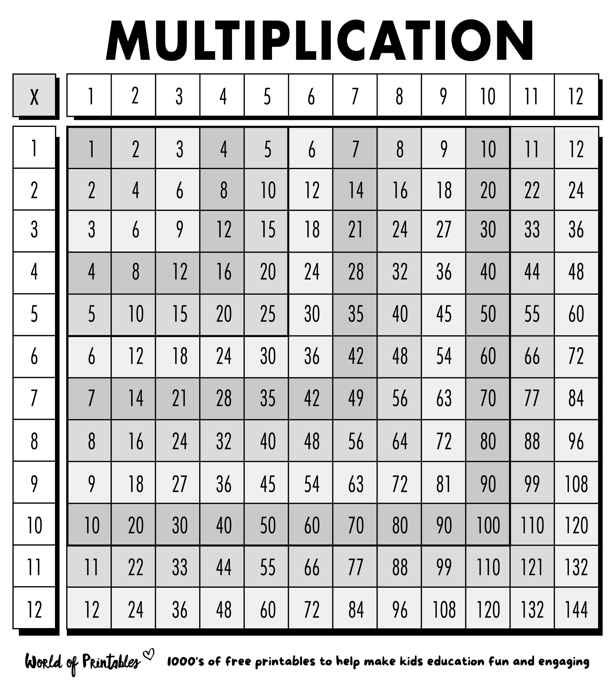 Free Multiplication Chart Printables World Of Printables