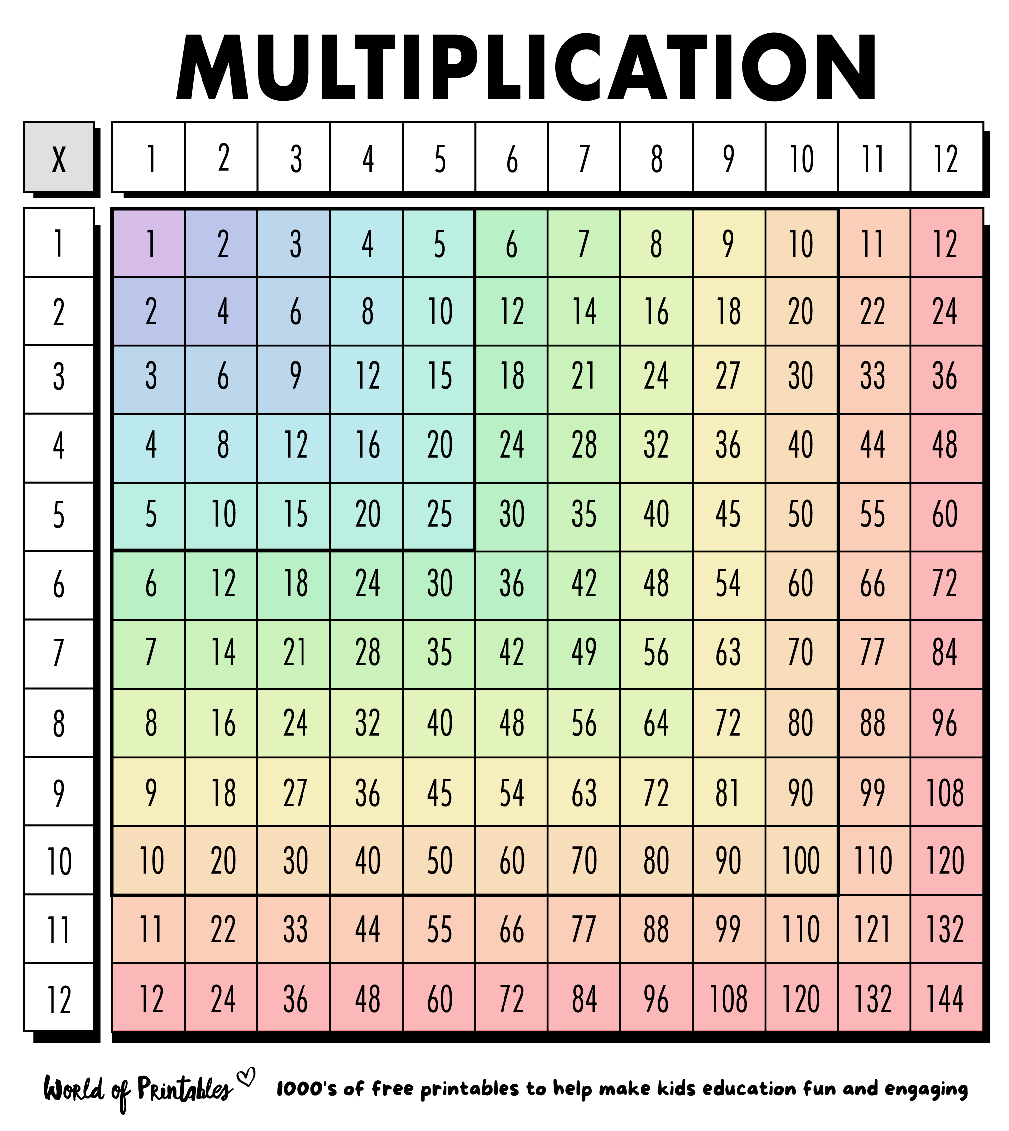 multiplication chart 1-12 printable