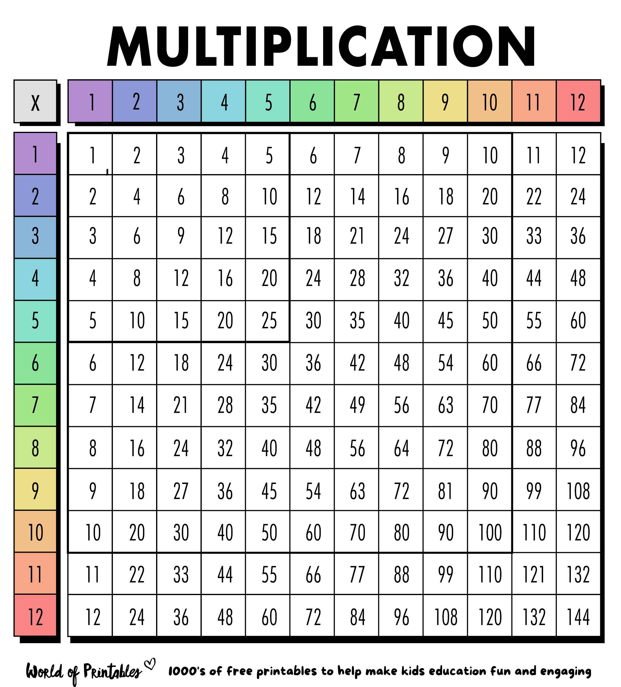 free multiplication chart printable