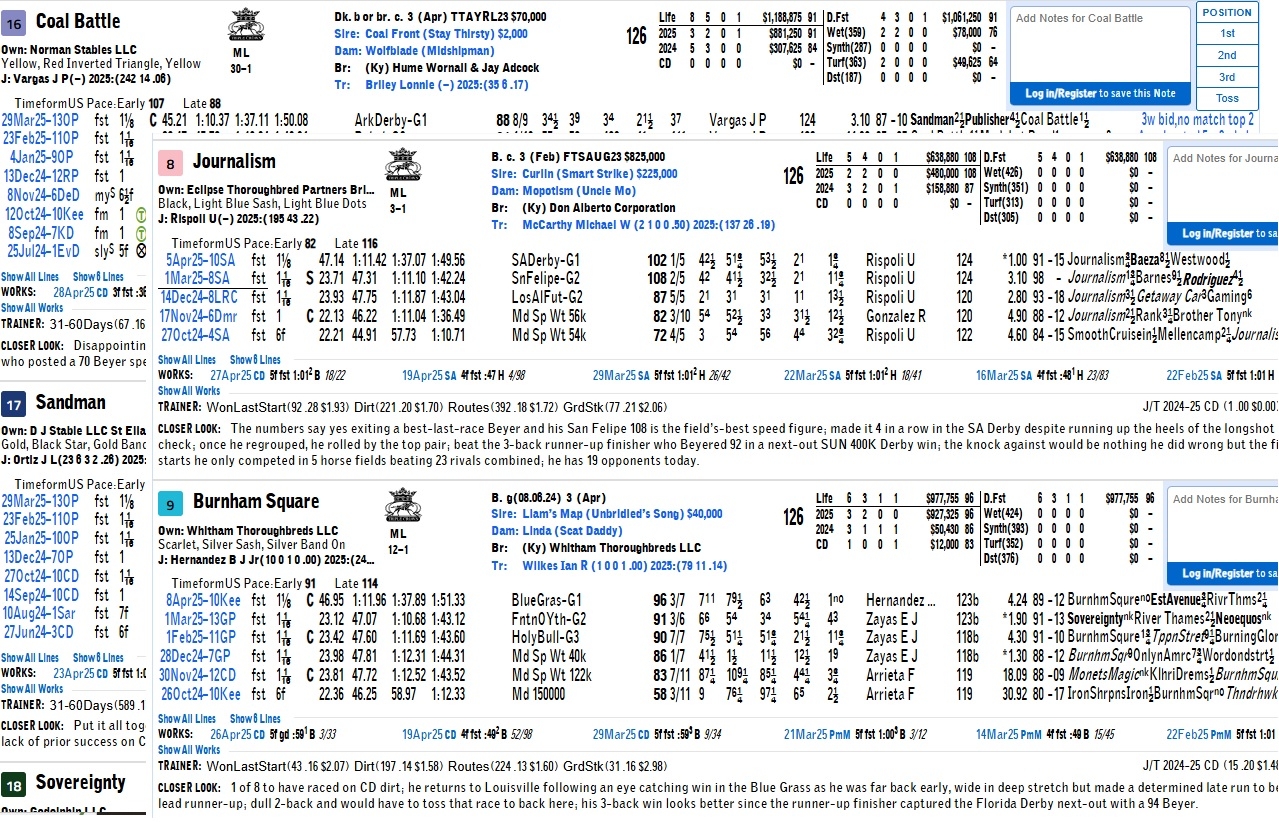 Free Past Performances For The 2025 Kentucky Derby Courtesy Of Brisnet DRF The Free PPs