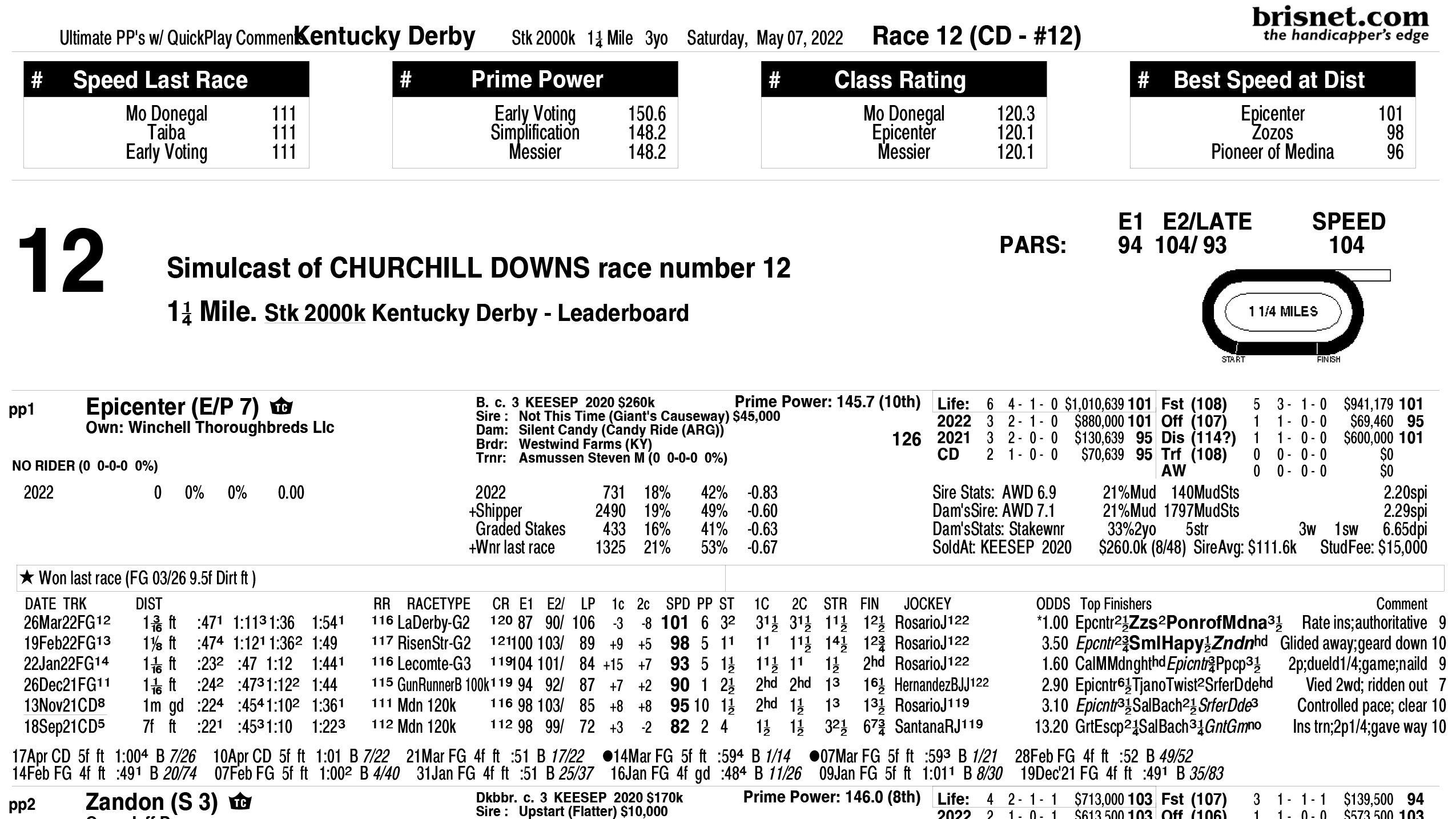 kentucky derby racing form printable
