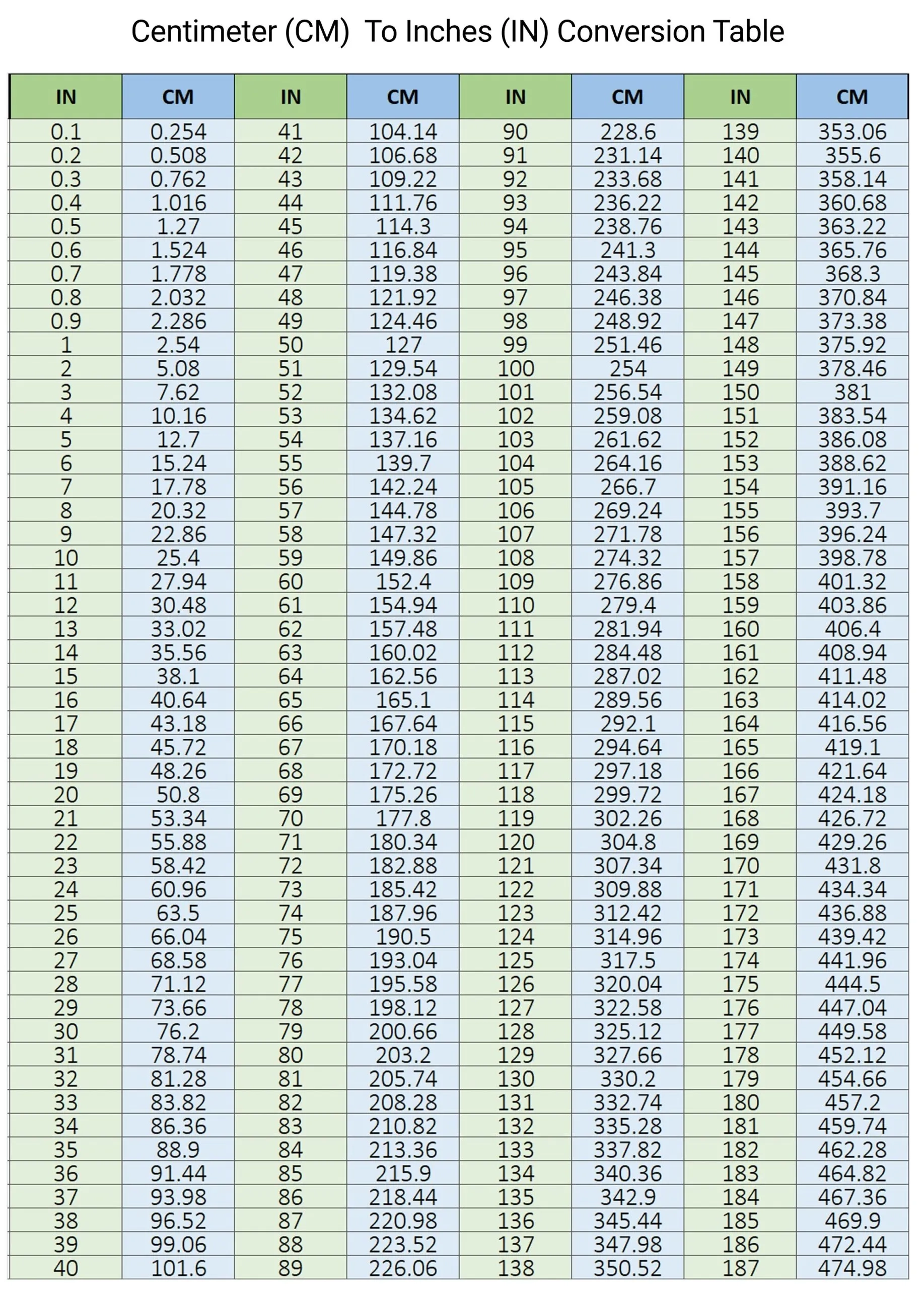 Free Printable Conversion Chart CM To Inches Printerfriendly