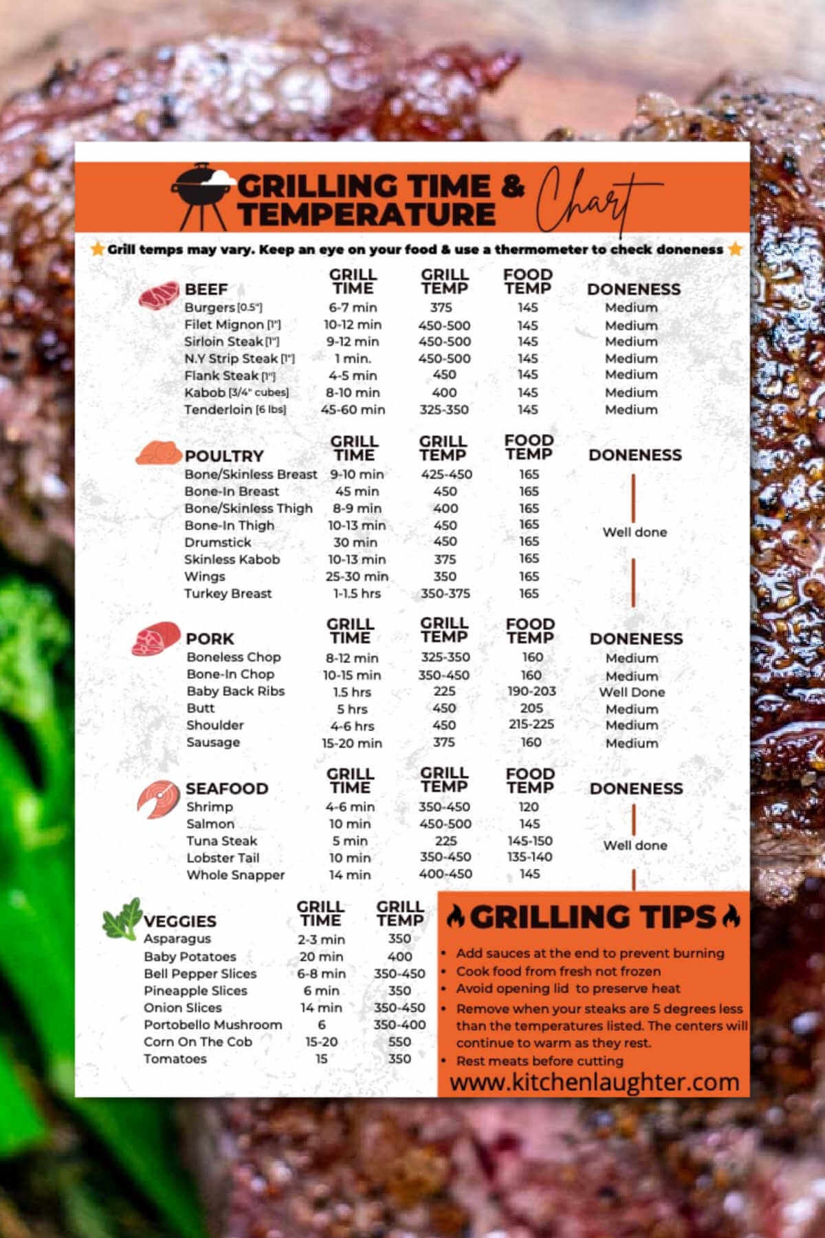 printable food temperature chart