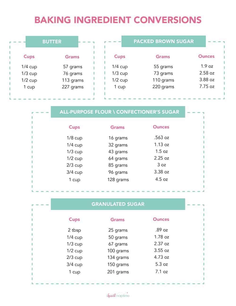 printable kitchen conversion chart