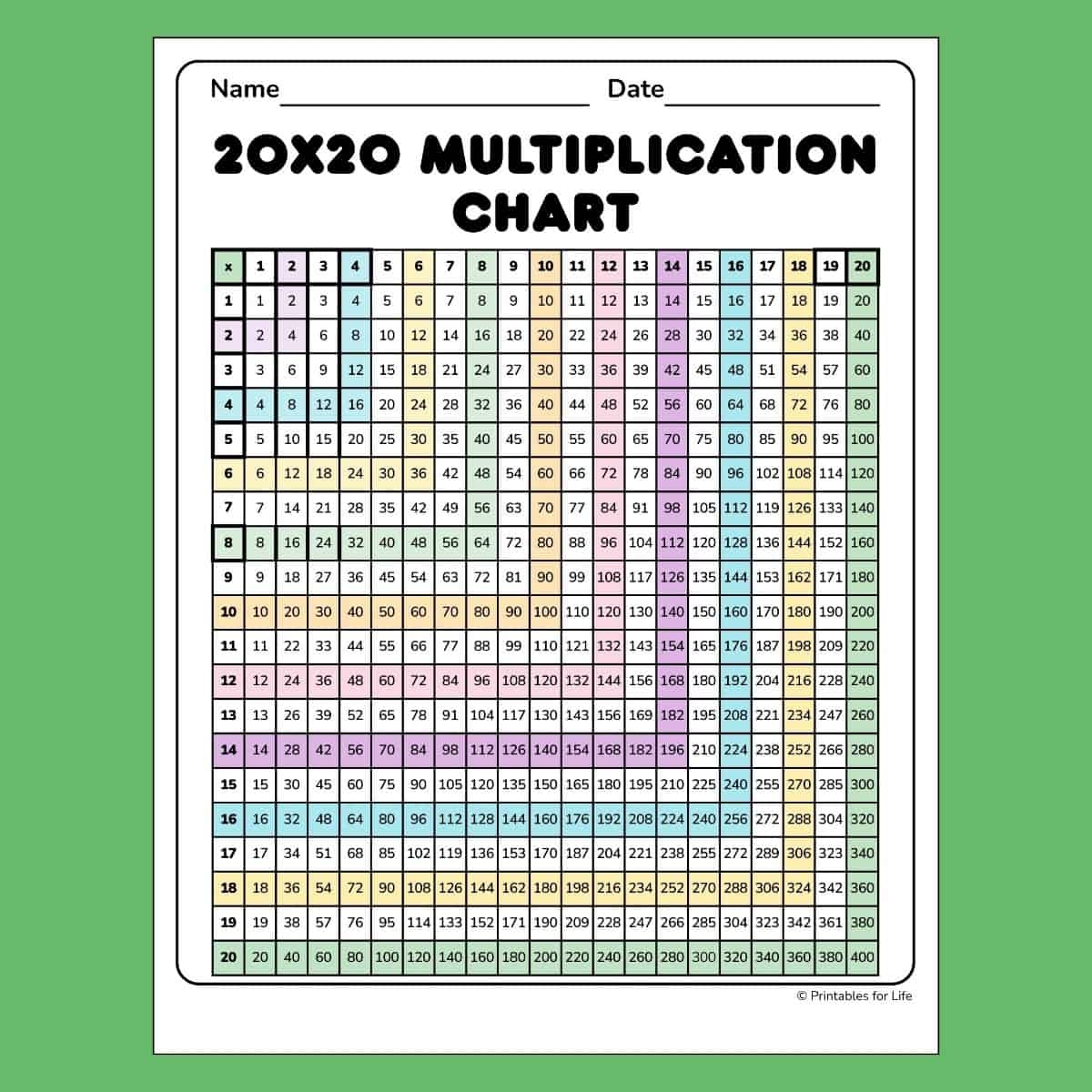 multiplication chart to print