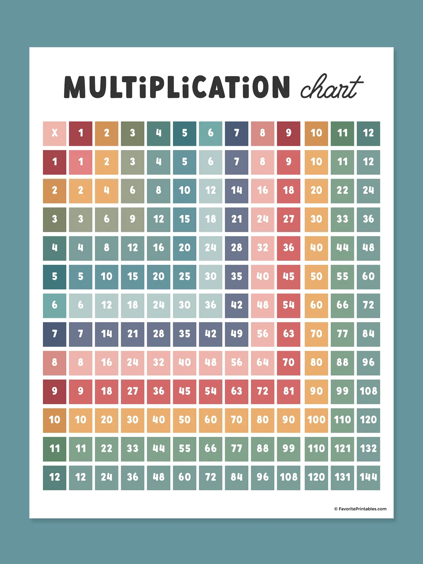 free multiplication table chart