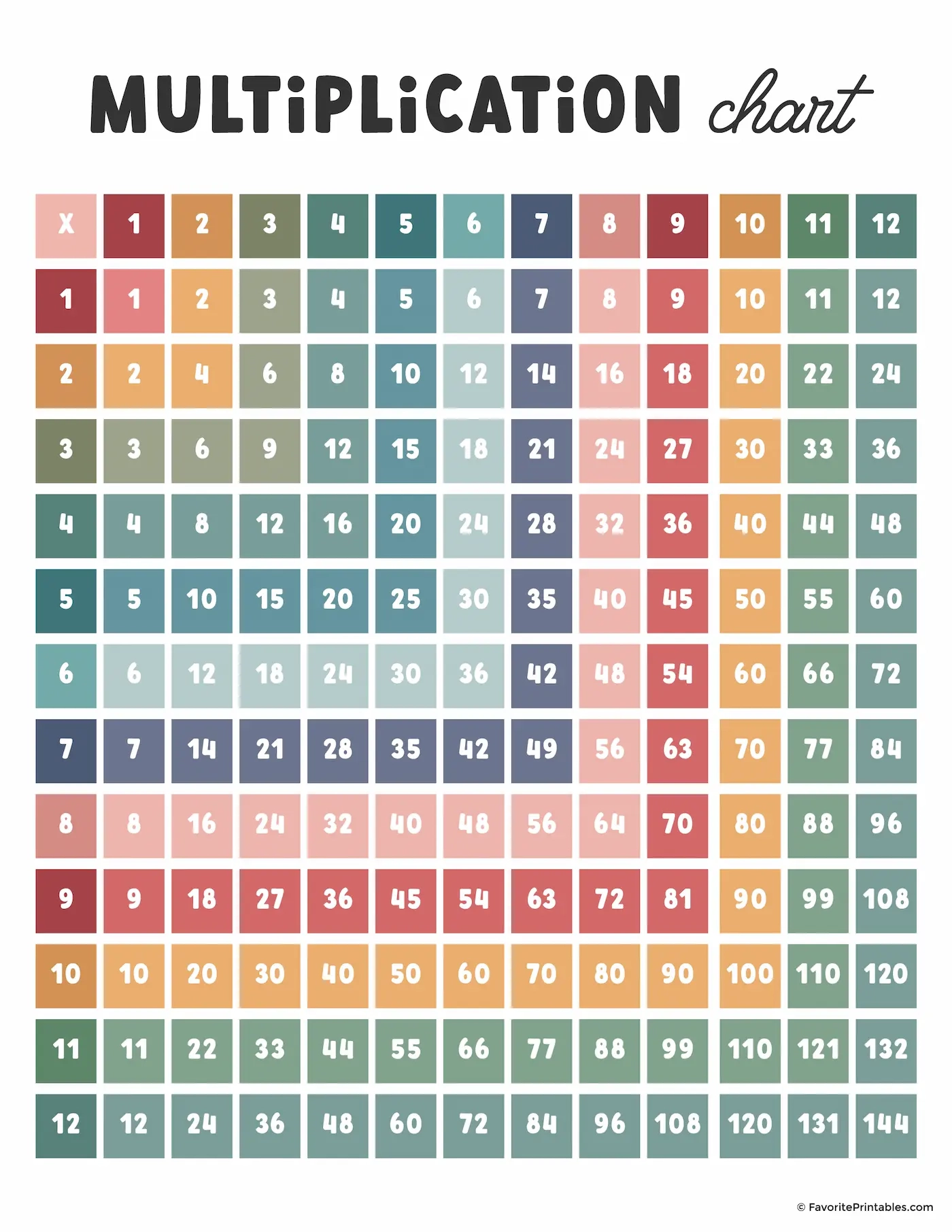 free printable multiplication chart 1-12