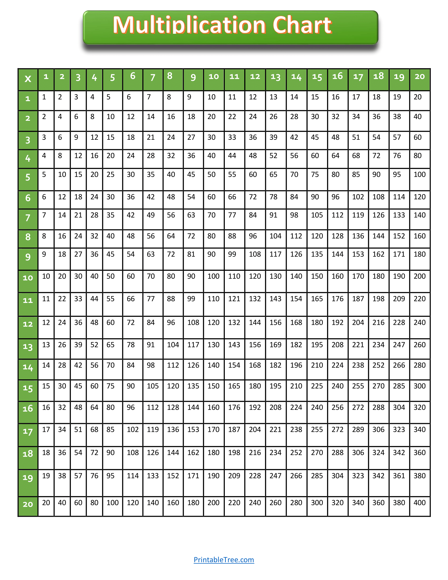 multiplication chart 1-20 pdf