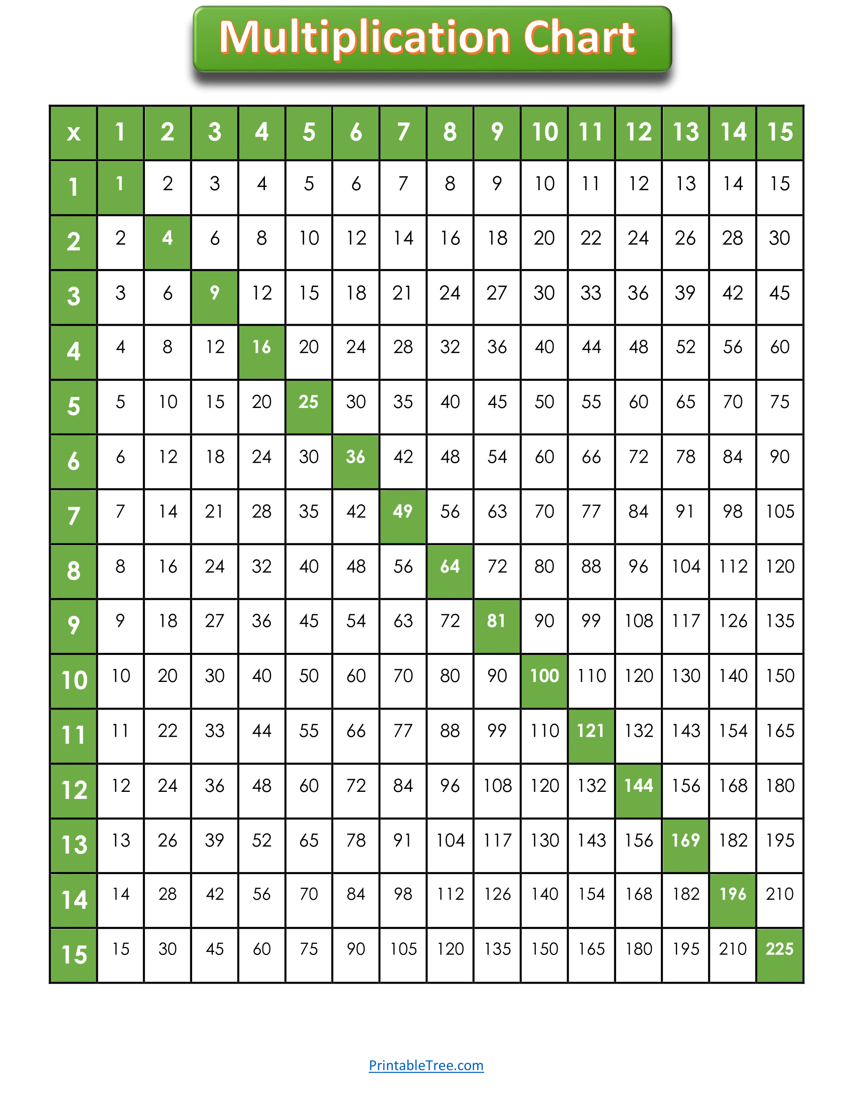 1 15 times table chart