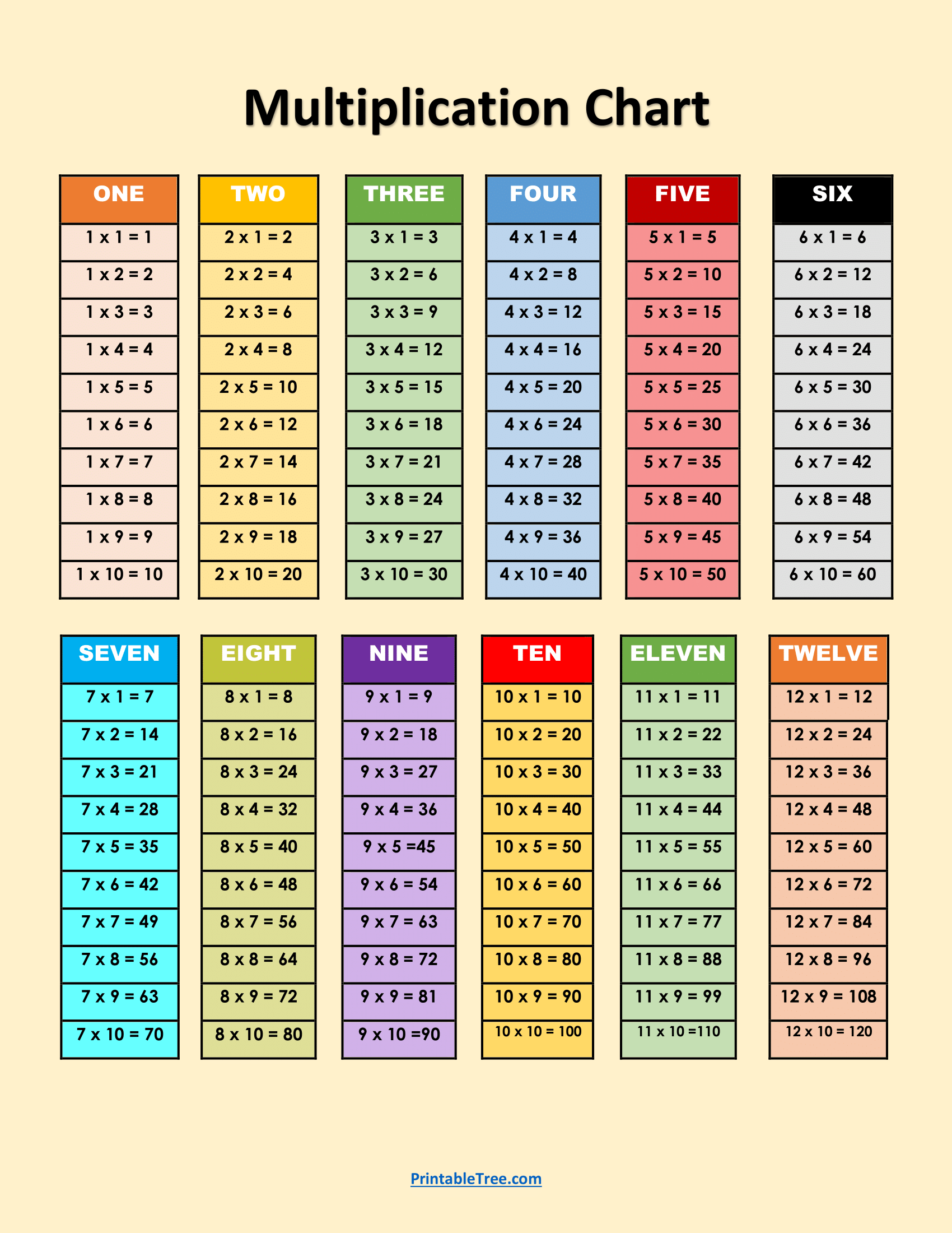 multiplication table charts free printable