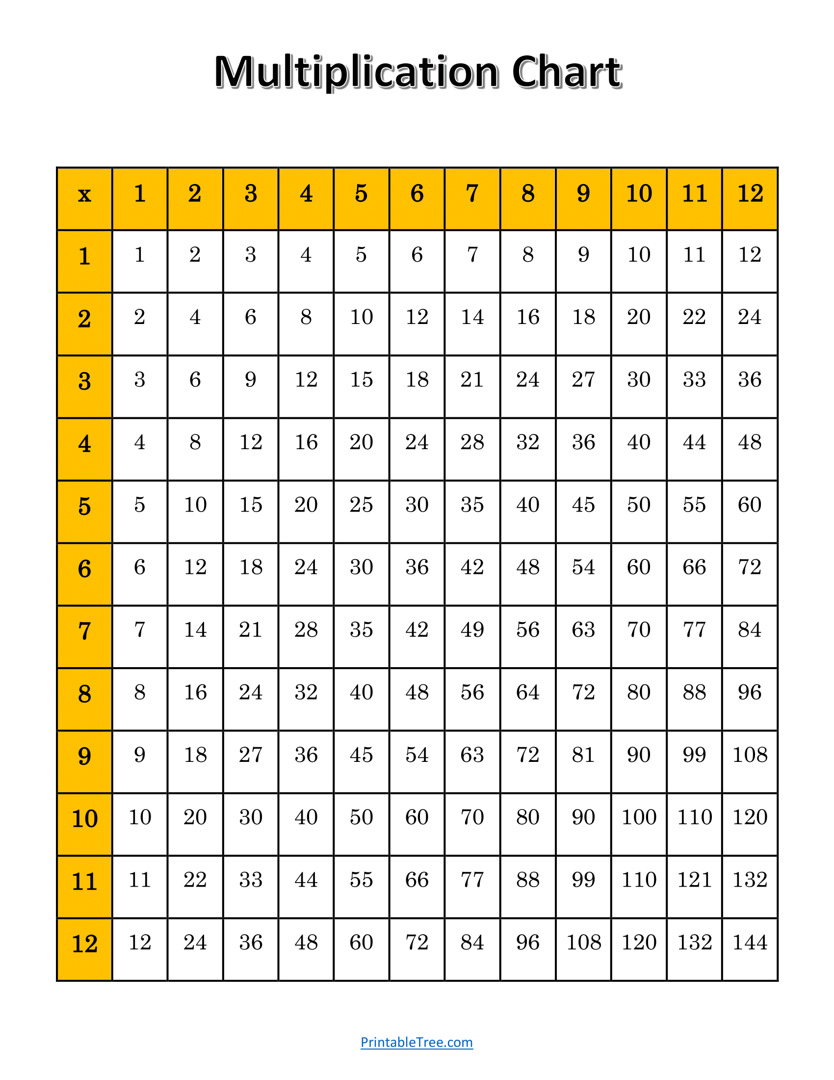 multiplication chart printable pdf