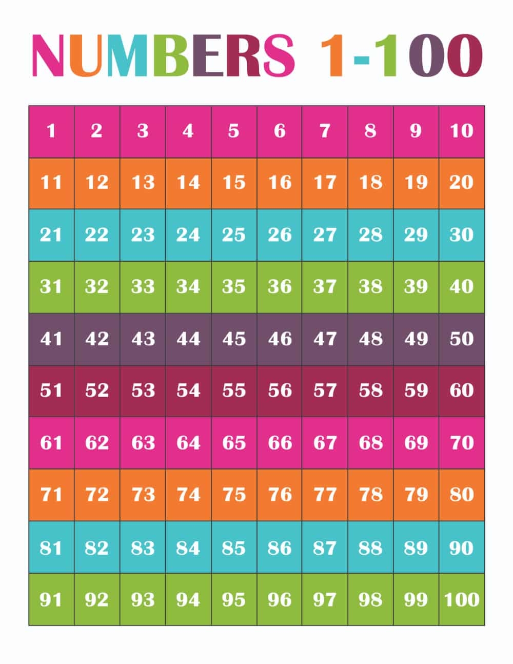 Free Printable Number Chart 1 100 For Kids