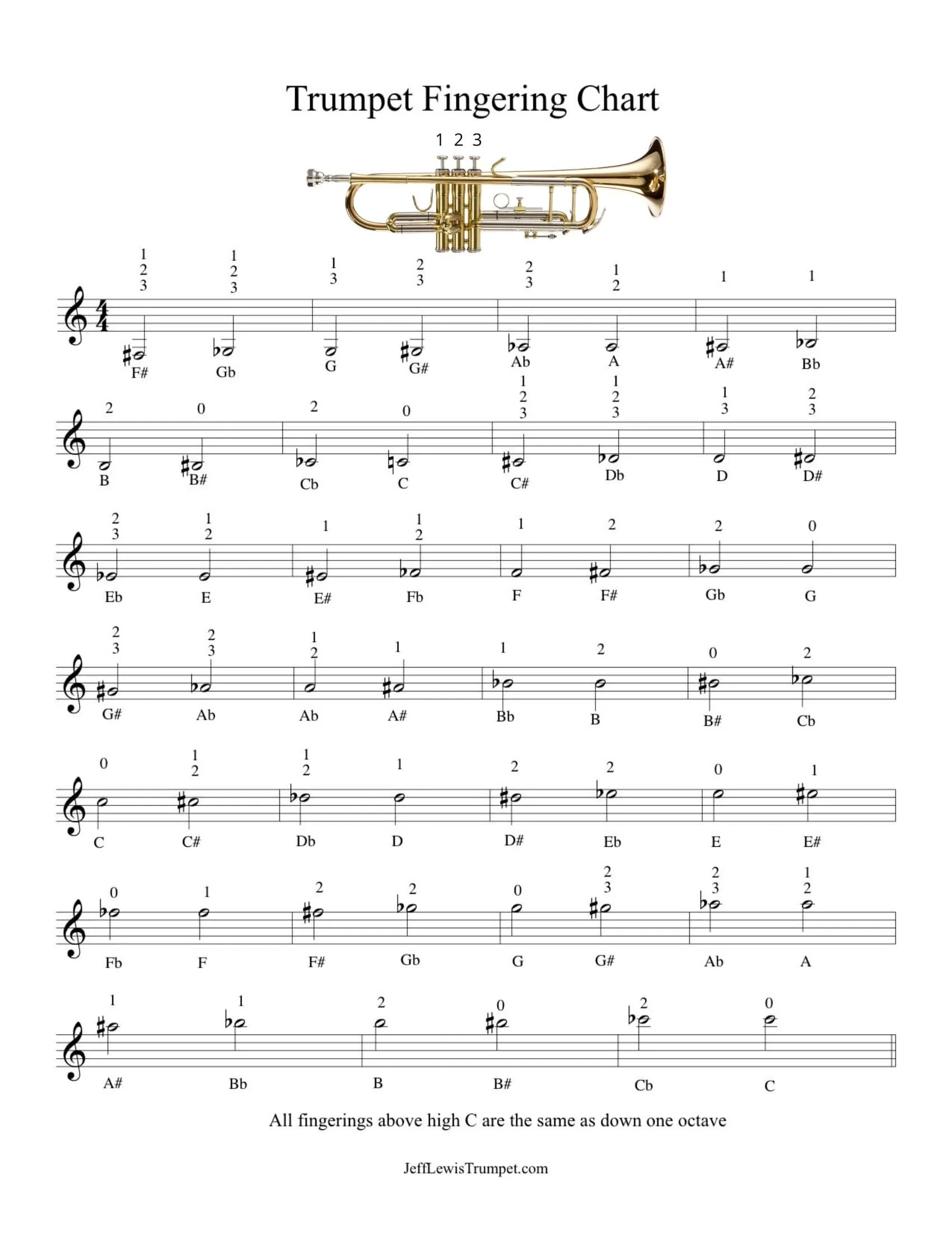 Free Printable Trumpet Fingering Chart PDF Sheet