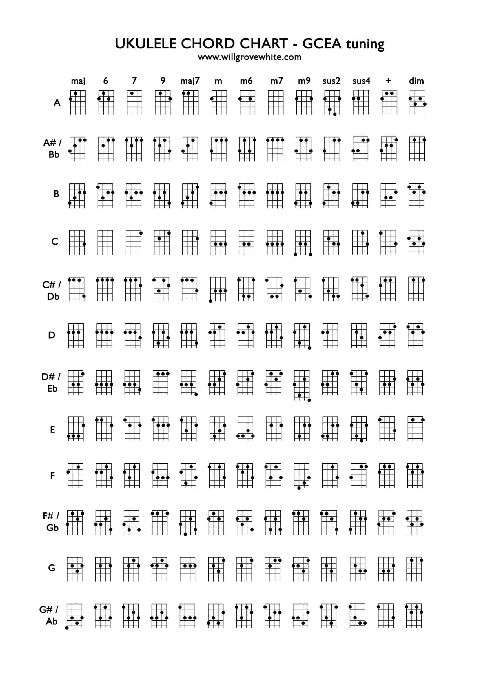 Free Printable Ukulele Chord Charts Beginners Finger Numbers PDF