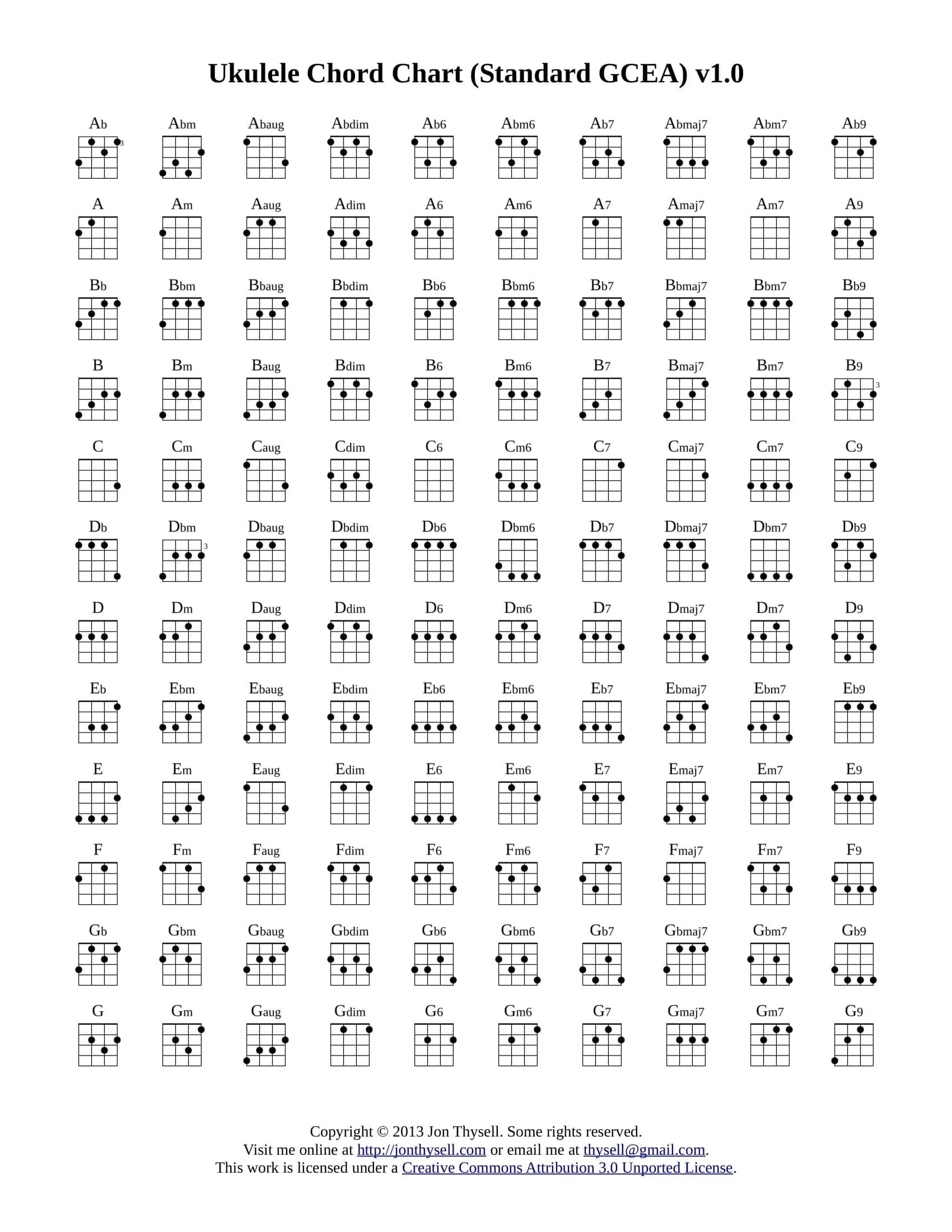 Free Printable Ukulele Chord Charts Beginners Finger Numbers PDF