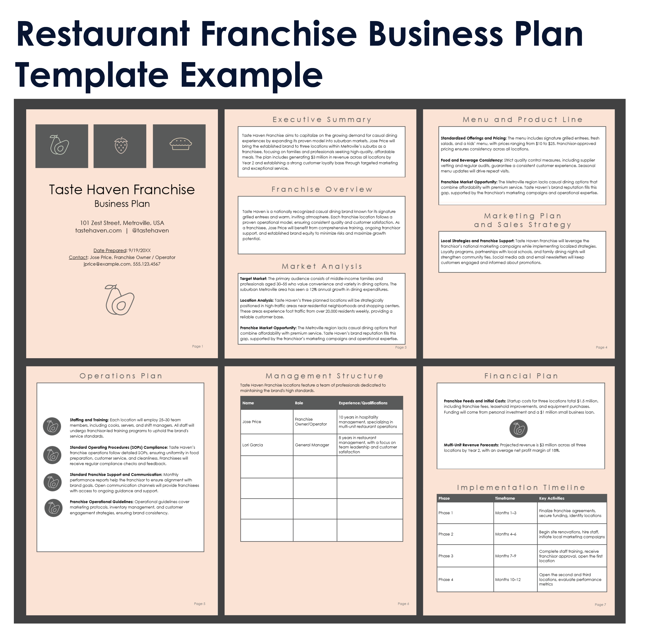 Free Restaurant Business Plan Templates All Types Formats