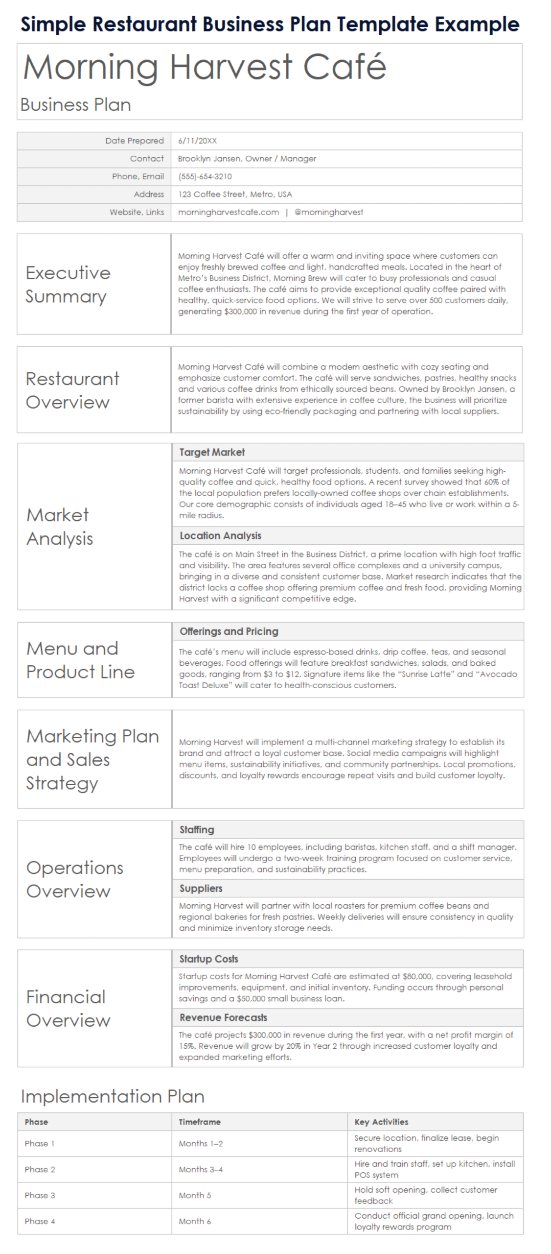 Free Restaurant Business Plan Templates All Types Formats